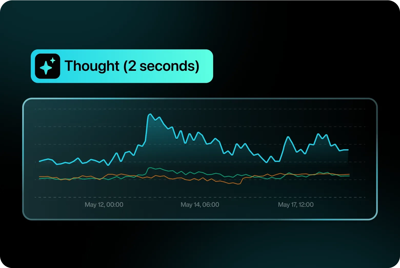 Save Hours of Analysis why step icon