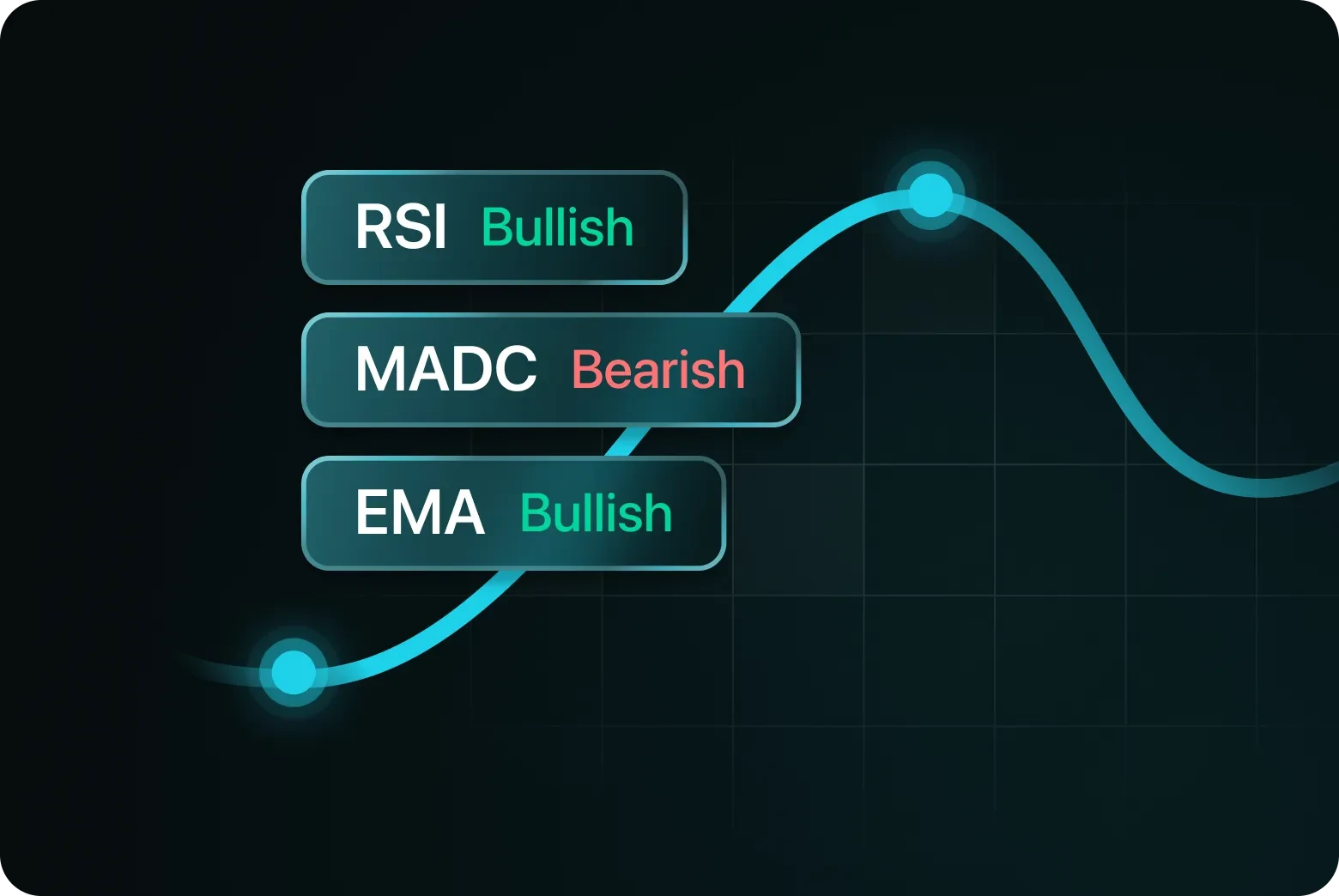 Validated Market Formations why step icon