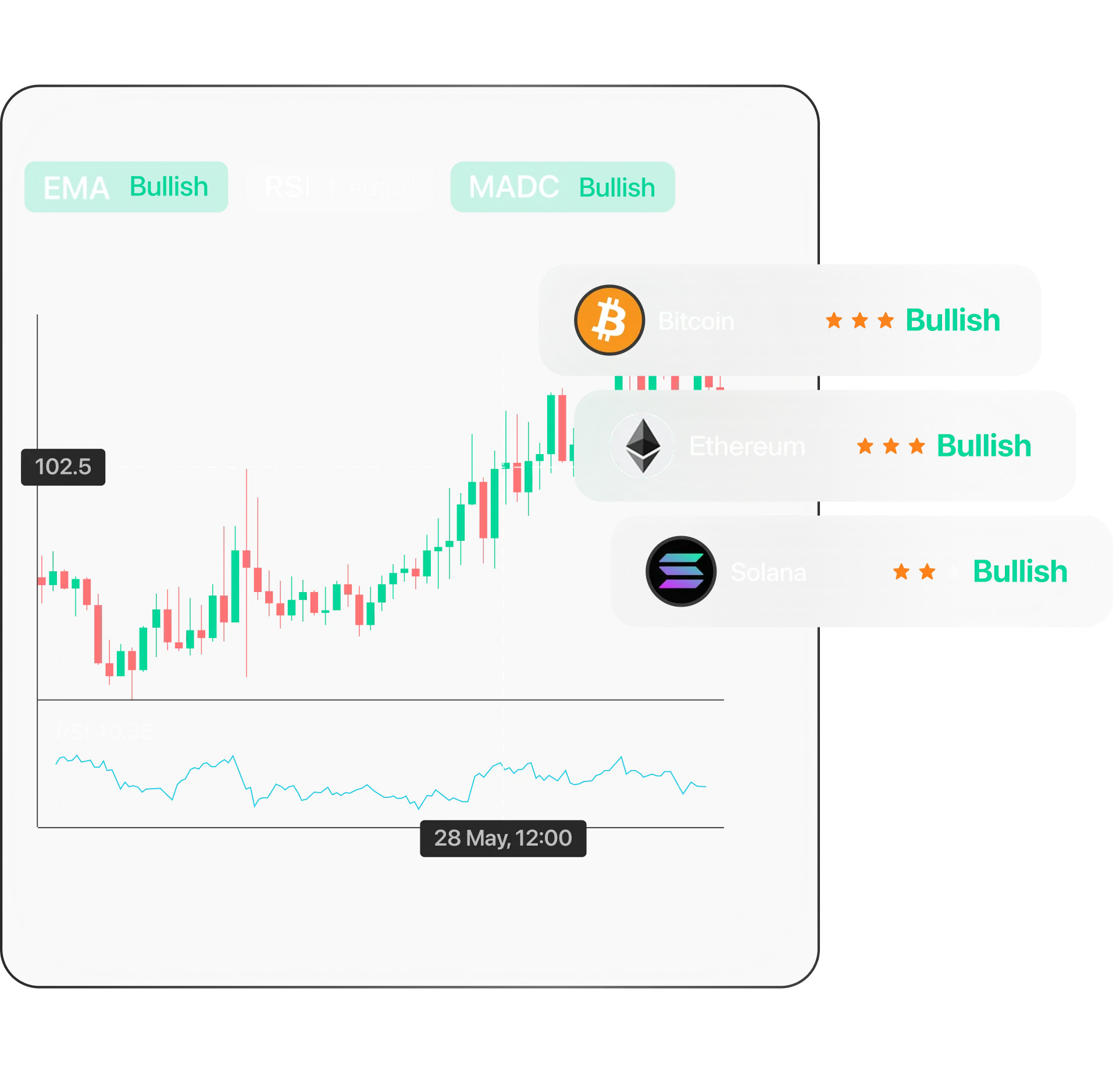 Technical Signals illustration