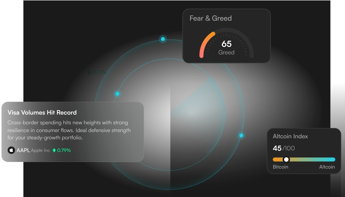 Market News That Matter To You