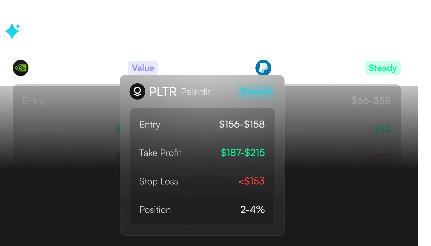 Alpha Handpicked To Keep You Ahead