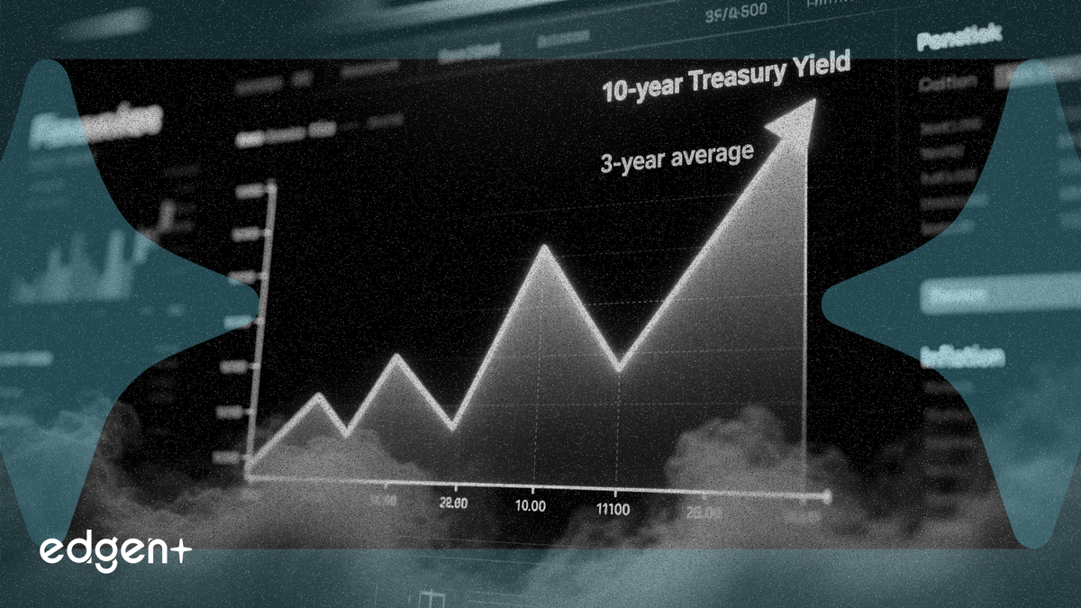Le rendement du Trésor à 10 ans atteint sa moyenne sur 3 ans alors que le risque d'inflation couve