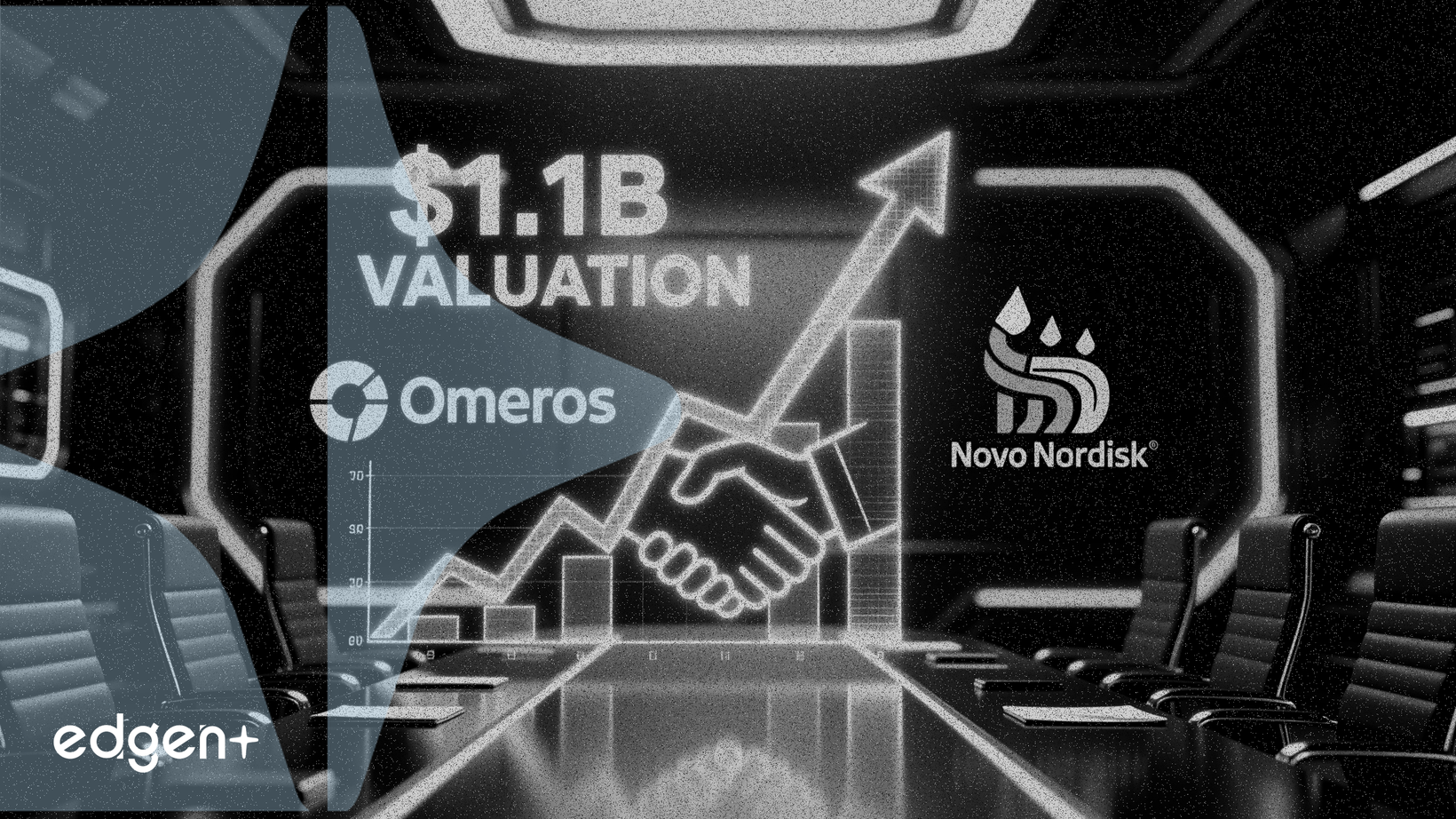 Omeros đạt được thỏa thuận 340 triệu USD với Novo Nordisk, nâng định giá lên 1,1 tỷ USD