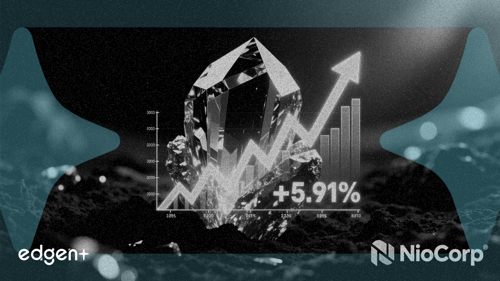 NioCorp 确认埃尔克溪矿产，股价上涨5.91%