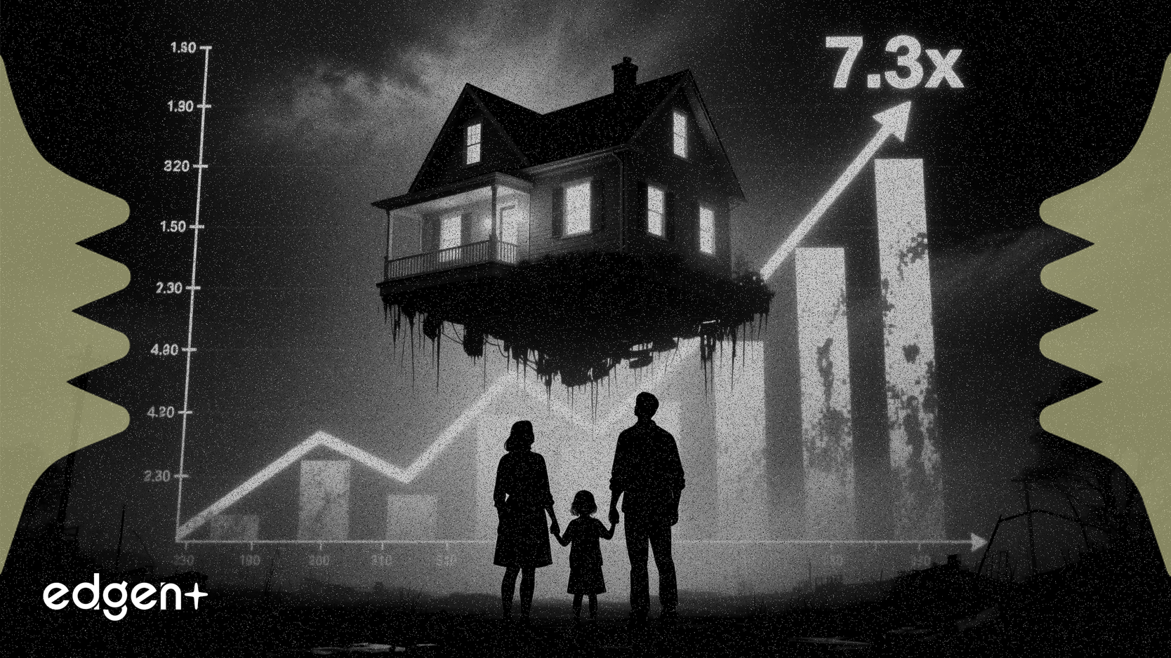 La crise de l'abordabilité du logement aux États-Unis s'aggrave, le ratio prix/revenu atteignant 7,3x