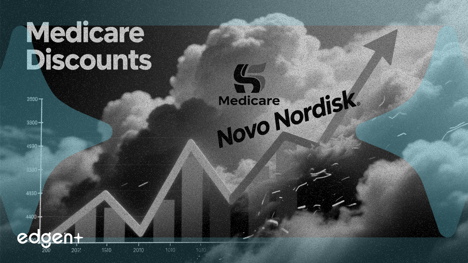 諾和諾德股價上漲3.5%，因醫療保險藥品折扣低於預期