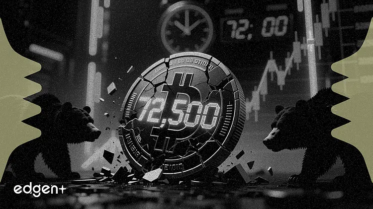 Le Bitcoin chute à 72 500 $ alors que l'expiration de 9 milliards $ d'options penche en faveur des baissiers