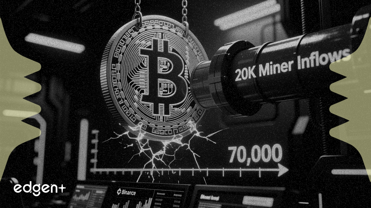 Les entrées de mineurs de Bitcoin atteignent 20 000 BTC sur Binance alors que le BTC fait face au test des 70 000 $