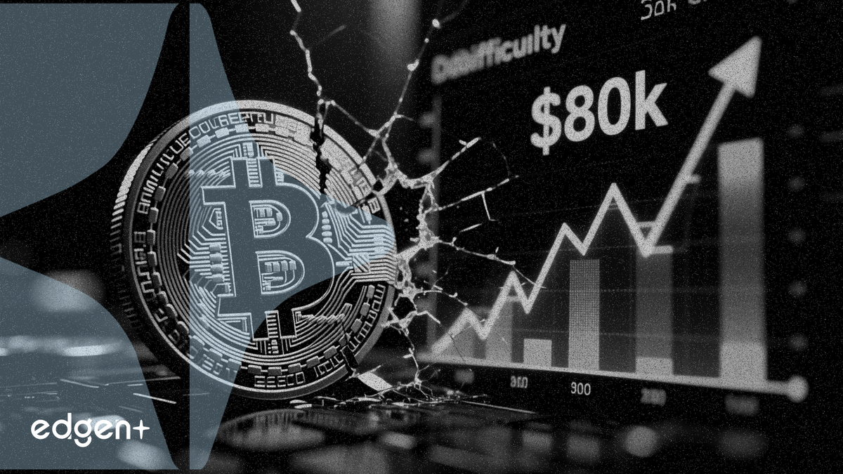 Độ khó khai thác Bitcoin sắp giảm 5% khi chi phí tiến sát ngưỡng 80.000 USD