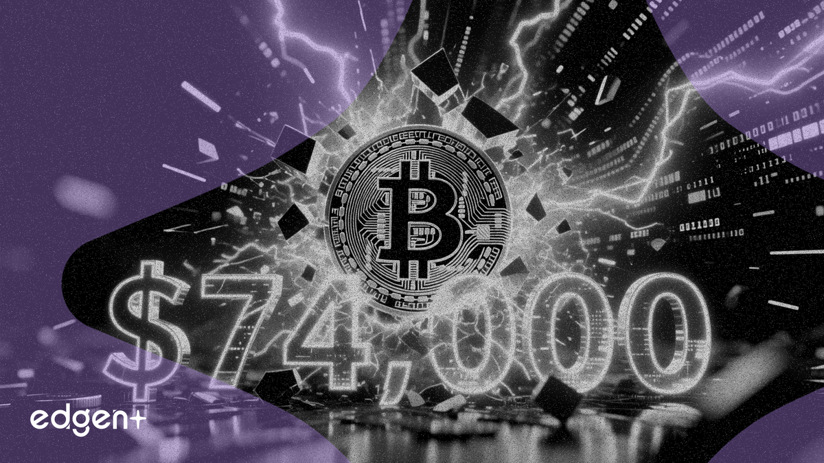 Le Bitcoin franchit la barre des 74 000 $, le rallye gagne en puissance