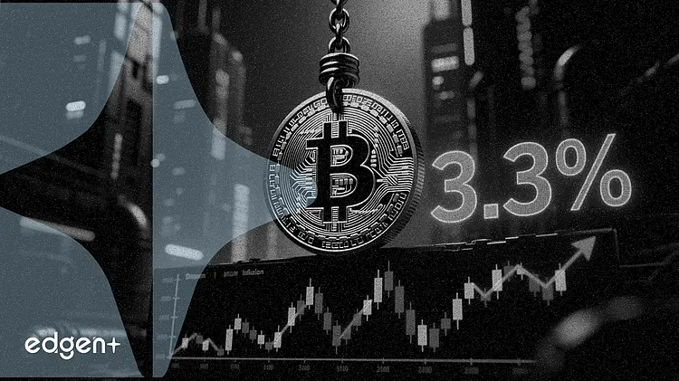 比特币在 6.9 万美元下方徘徊,美国通胀率升至 3.3%