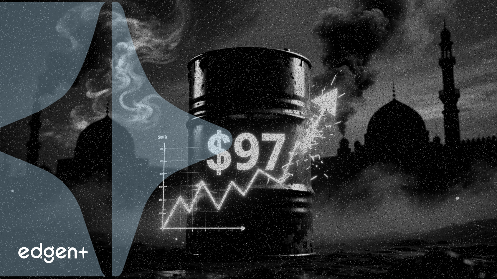 El crudo WTI supera los 97 dólares mientras las tensiones en Oriente Medio amenazan el suministro