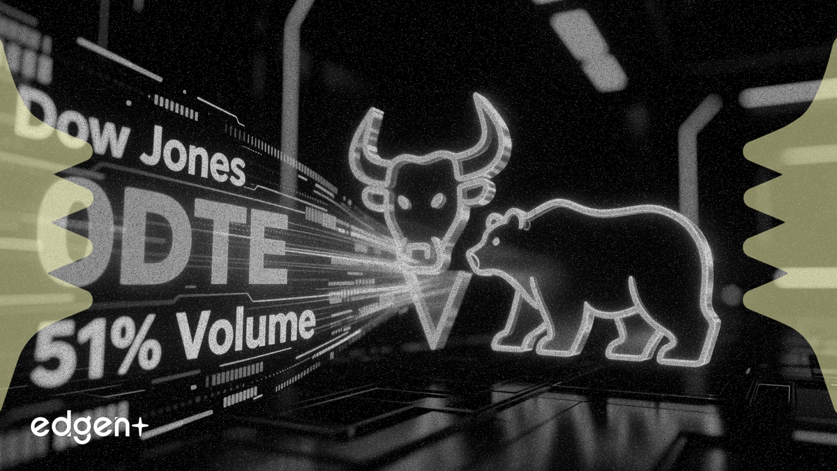 Cboe, 0DTE işlemlerinin hacmin %51'ine yaklaşmasıyla günlük Dow opsiyonlarını başlattı