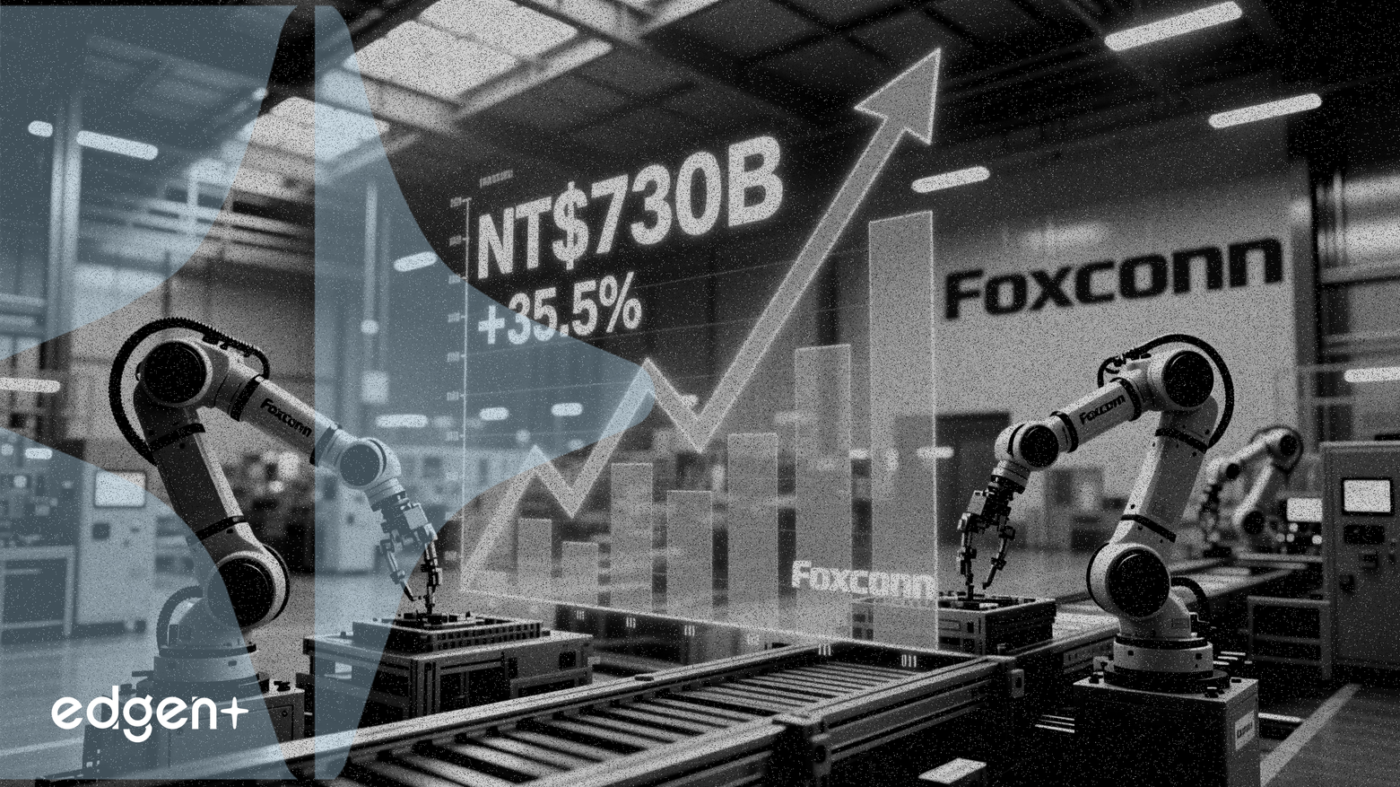 フォックスコンの1月売上高は35.5%増の7300億台湾ドルに