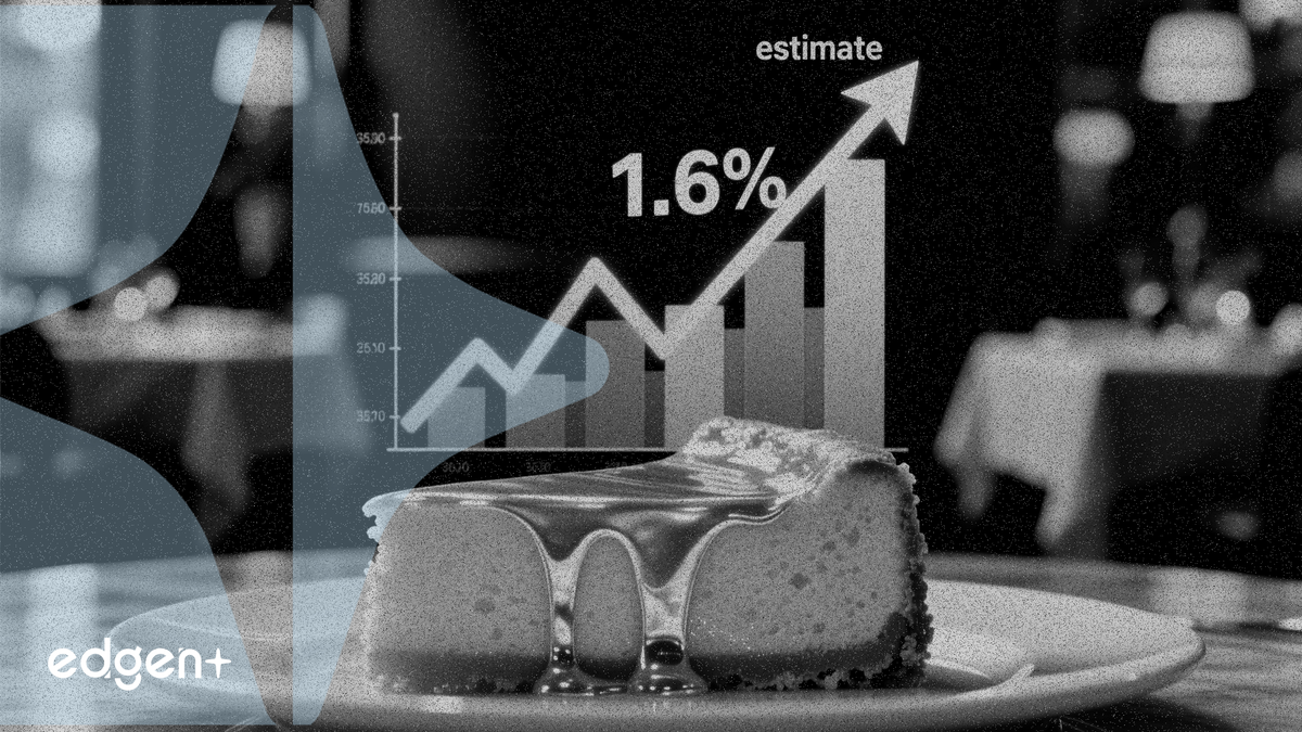 Doanh thu Cheesecake Factory tăng 1,6%, vượt mức dự báo