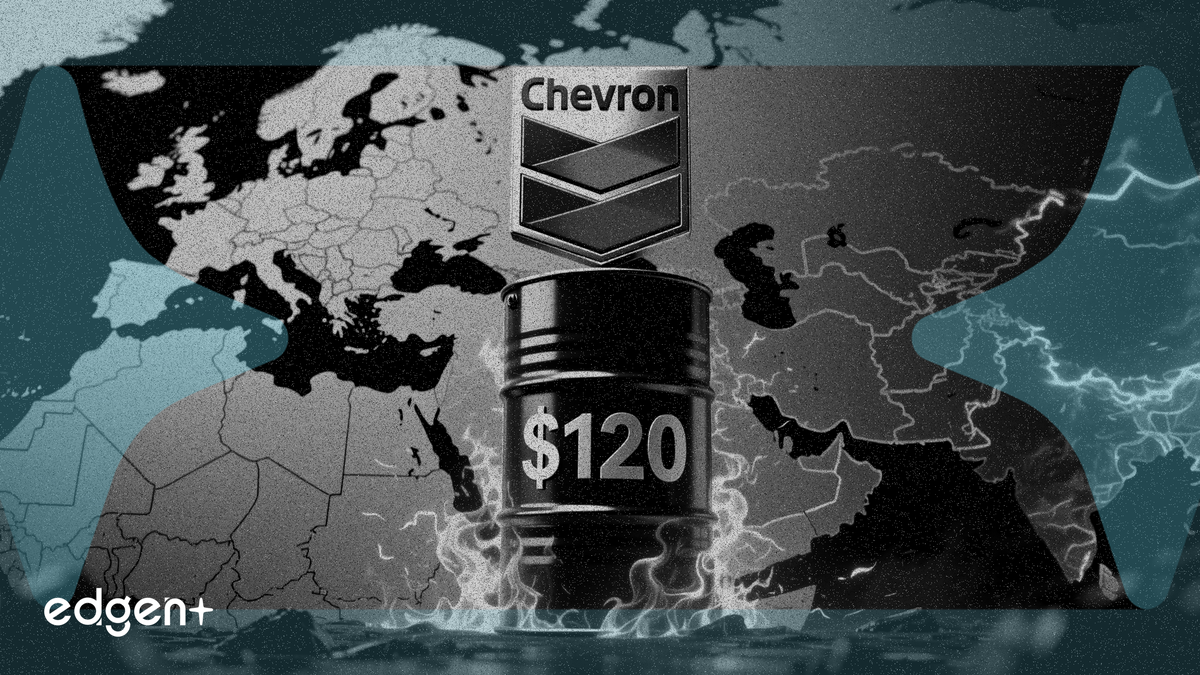 伊朗战争冲击推高油价至 120 美元，雪佛龙股价上涨