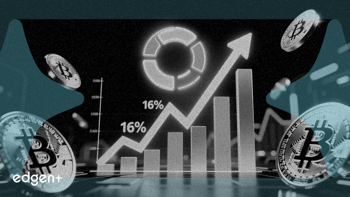 Les actions de Circle Internet Financial, l'émetteur du stablecoin USDC, ont bondi après que la société a annoncé une hausse de 20 % de son chiffre d'affaires et une levée de fonds réussie pour son nouveau projet blockchain.