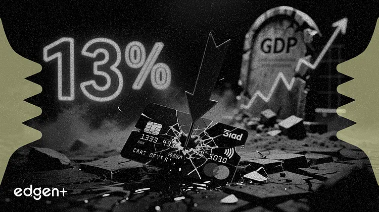 Tỷ lệ nợ xấu thẻ tín dụng chạm 13% khi tăng trưởng cho vay tụt hậu so với GDP