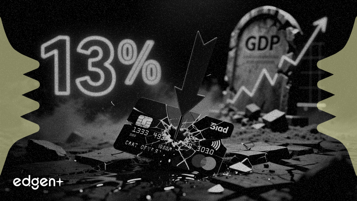 Credit card delinquencies hit 13% as lending growth trails GDP