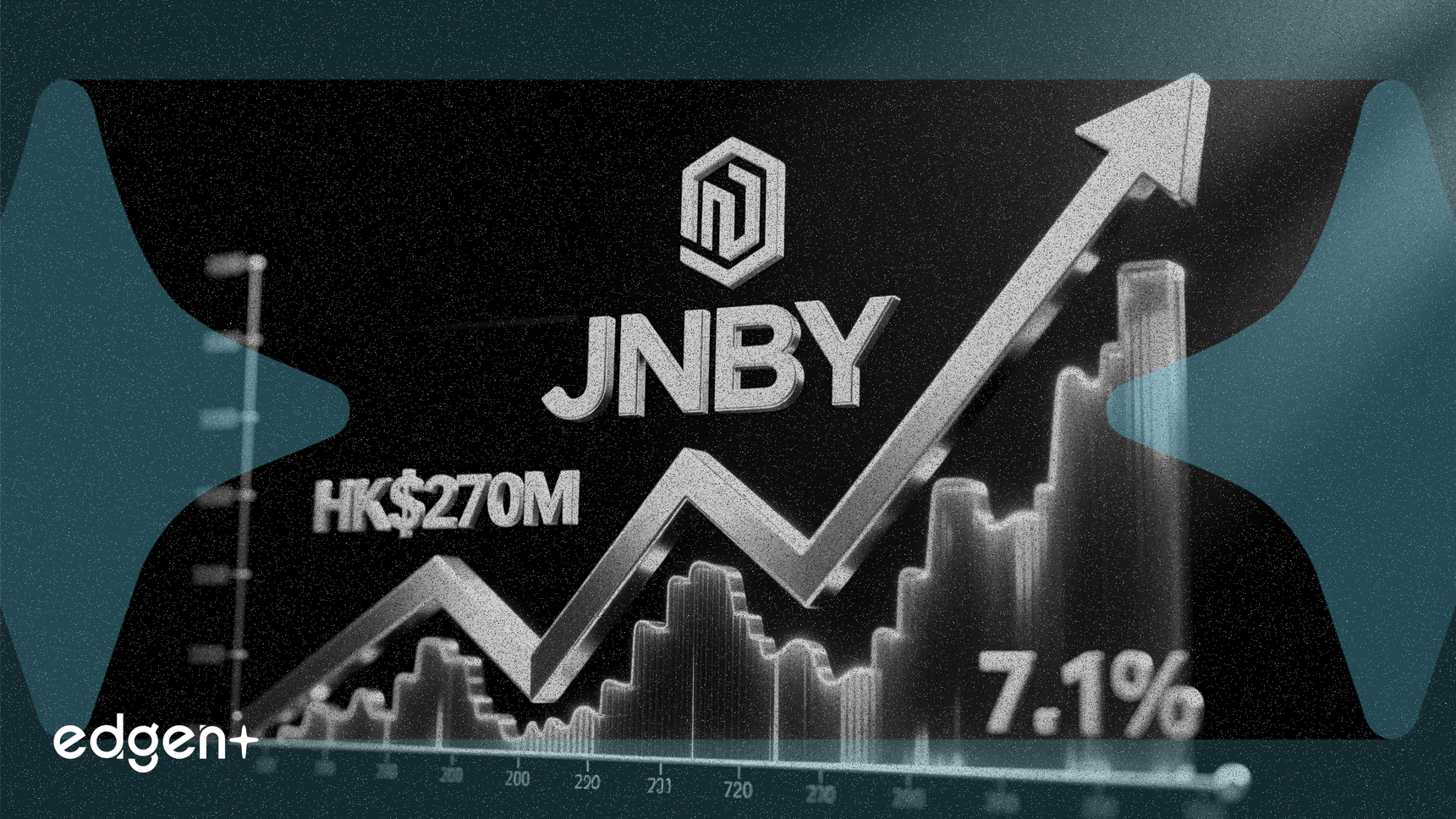 JNBY : Note 'Acheter' réaffirmée suite à une levée de fonds de 270 millions HKD et un rendement de 7,1%