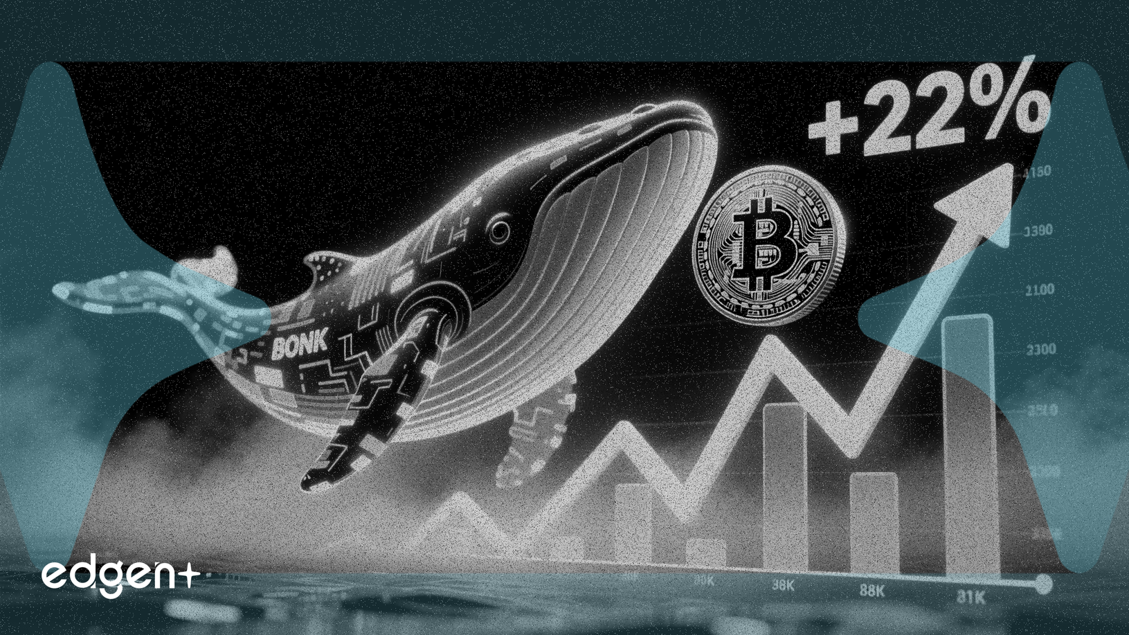 巨鯨活動預示 BONK 價格可能上漲 22%