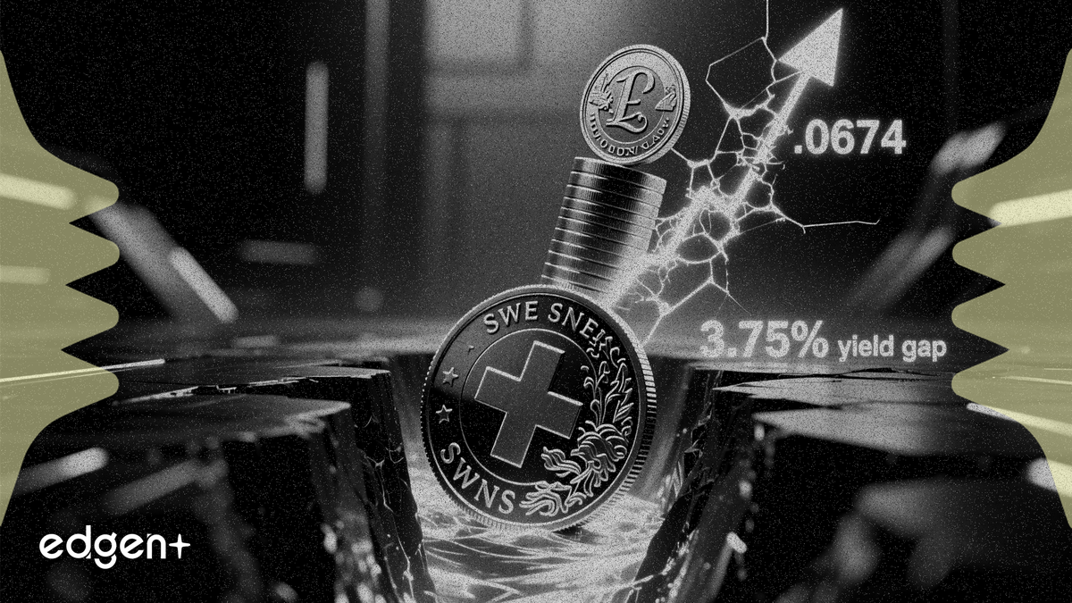 GBP/CHF 飆升至 2026 年 1 月以來最高，英央行與瑞士央行政策分歧以及頭肩底型態突破，暗示後市有望進一步上探 1.0861。