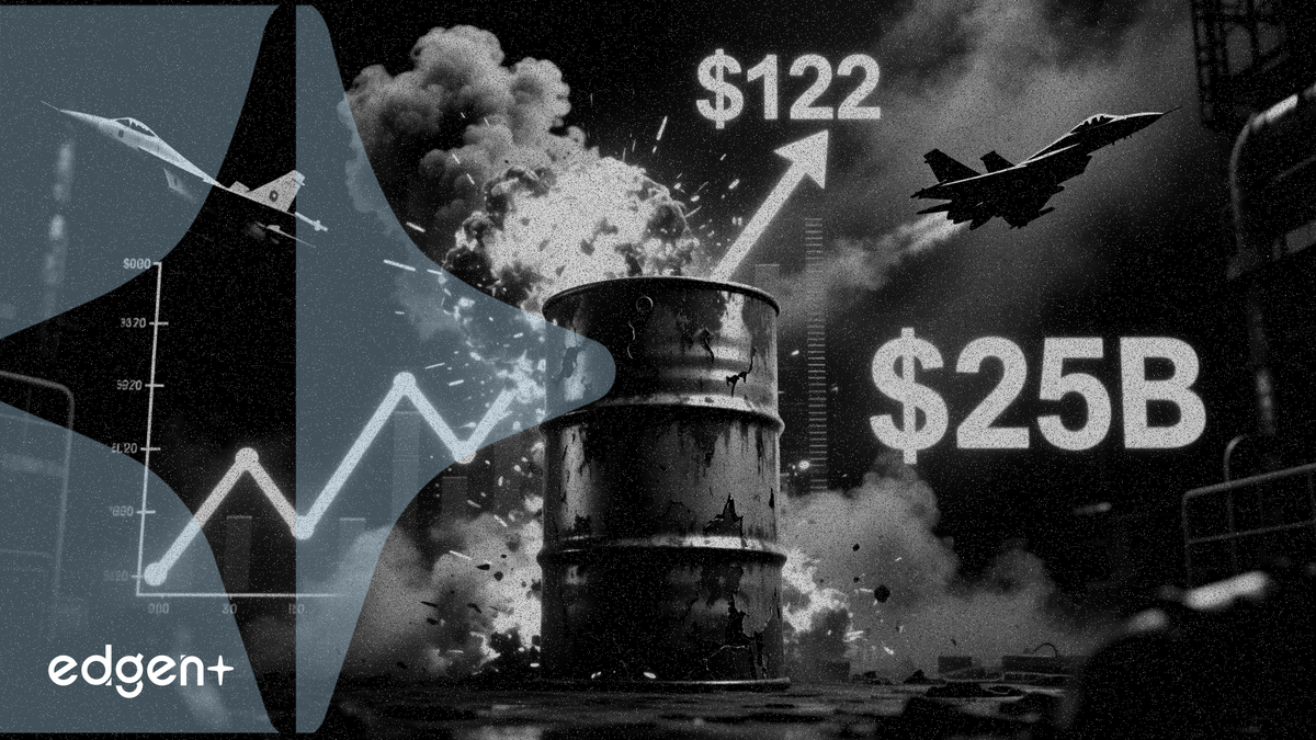 Global oil hits 4-year high of $122 as US-Iran war costs pass $25 billion