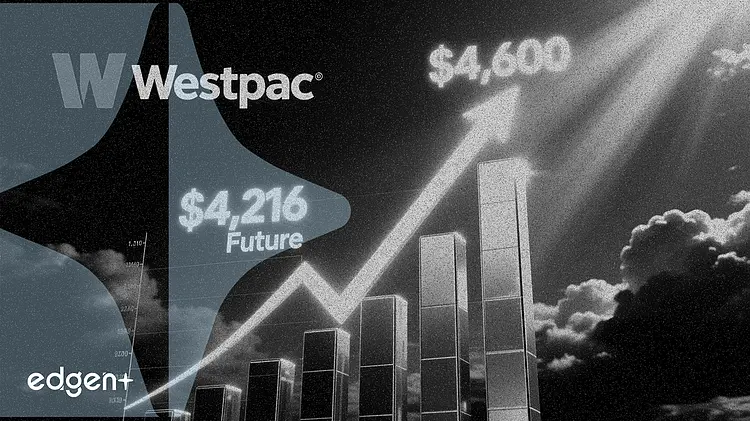 금 4,216달러, Westpac 3분기 4,600달러 회복 전망