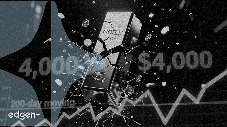金、200日移動平均線を下回る—焦点は4,000ドルのサポート