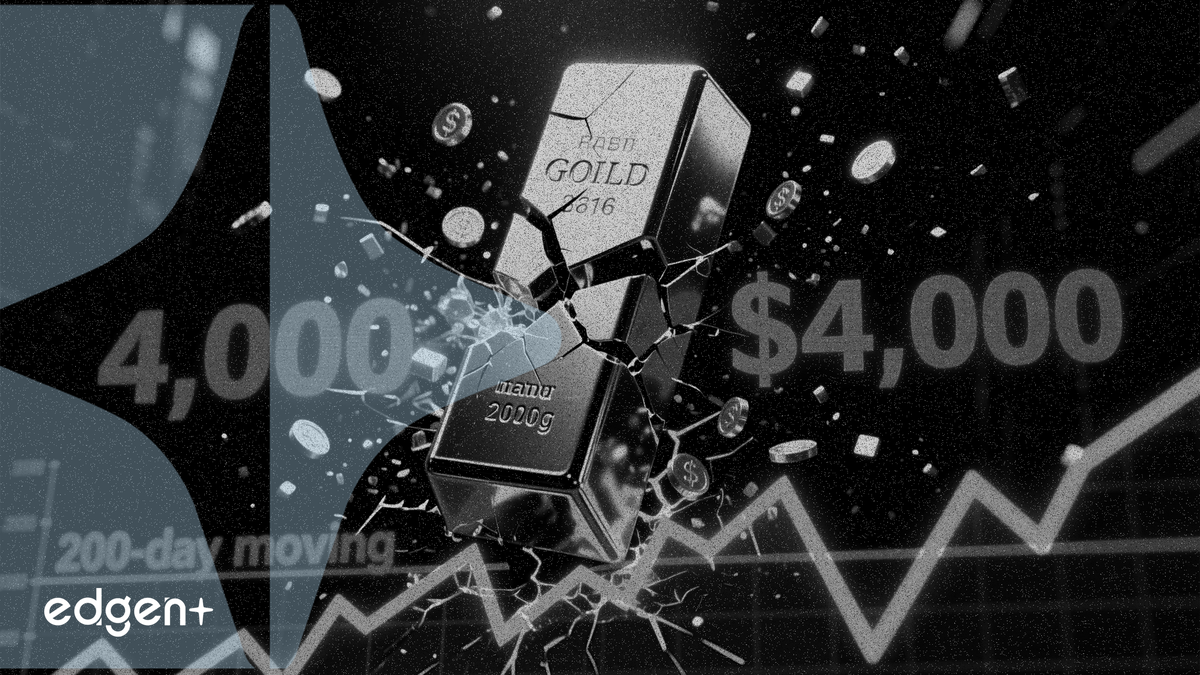 Gold breaks below 200-day moving average, $4,000 support in focus