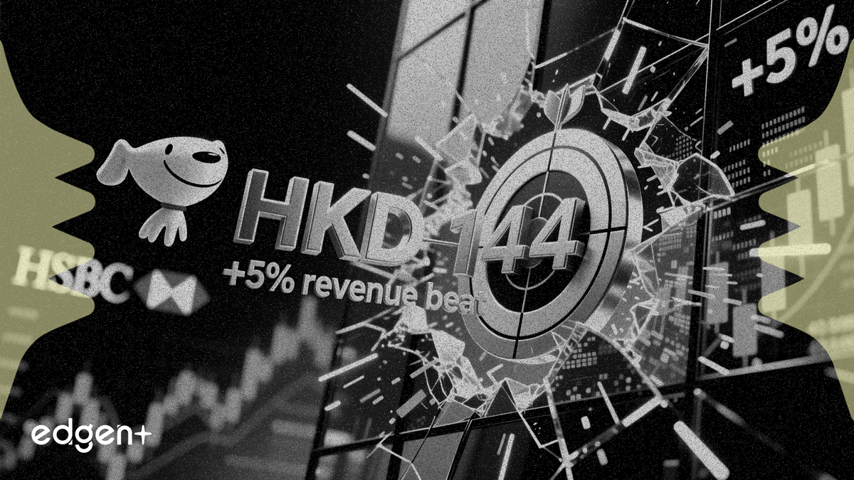 滙豐將京東目標價上調至 144 港元，第一季度營收超預期 5%