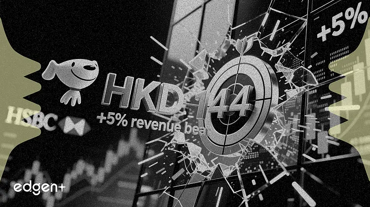 滙豐將京東目標價上調至 144 港元,第一季度營收超預期 5%