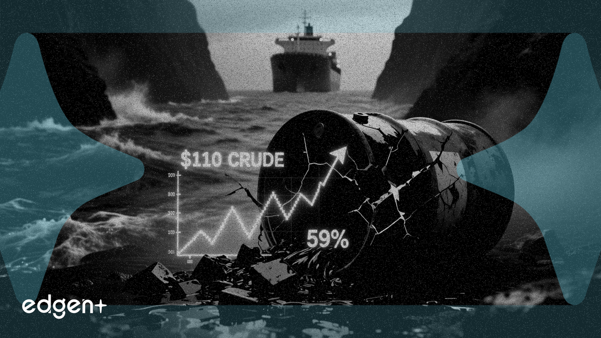 Iran tuyên bố eo biển Hormuz an toàn khi thị trường dầu mỏ đặt cược 59% khả năng giá dầu thô chạm mức 110 USD