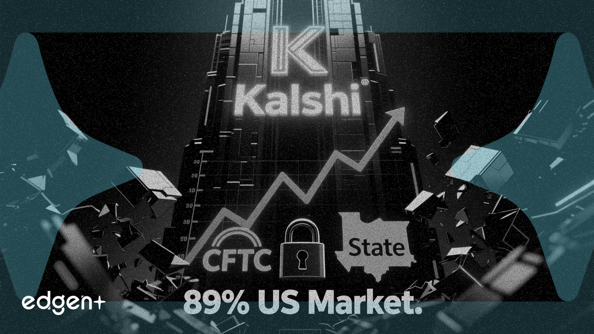 CFTCが州と対立する中、Kalshiが米国市場の89%を掌握