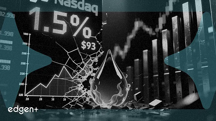 Le Nasdaq chute de 1,5 % alors que le pétrole dépasse les 93 $ et que les rendements obligataires grimpent