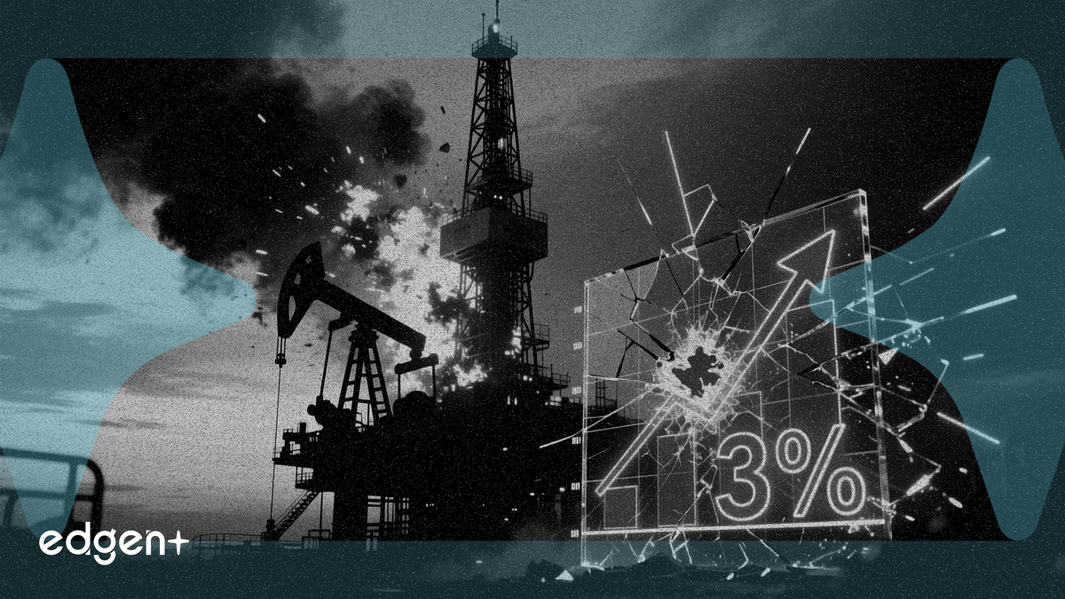 Oil surges 3% as fresh Mideast strikes reignite supply fears