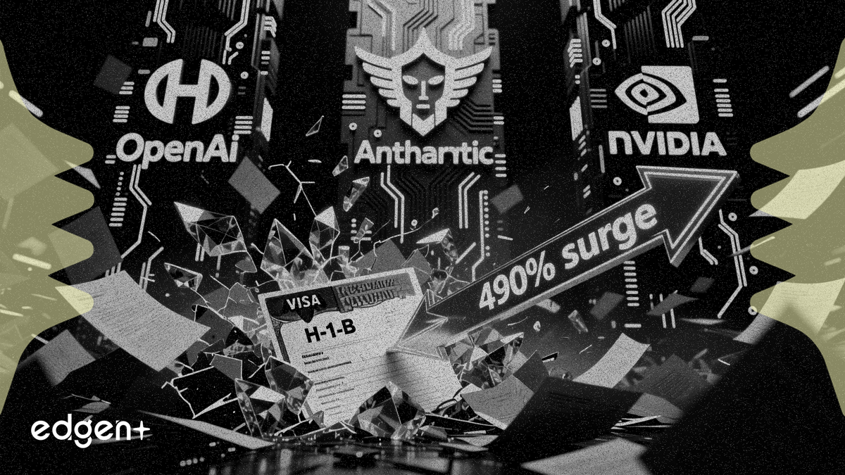OpenAI, Anthropic, 엔비디아, AI 인재 확보 경쟁에서 H-1B 비자 신청 490% 증가