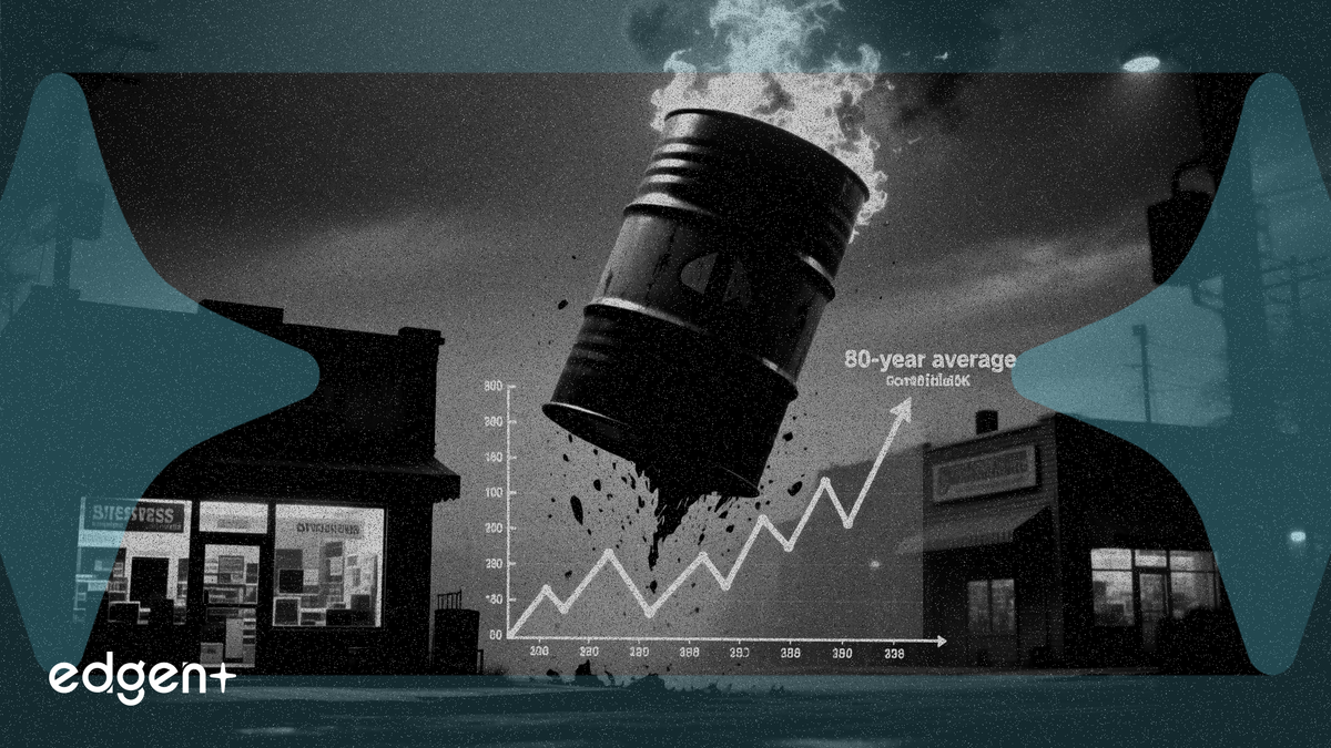La confiance des petites entreprises chute sous sa moyenne de 52 ans suite à la flambée du pétrole
