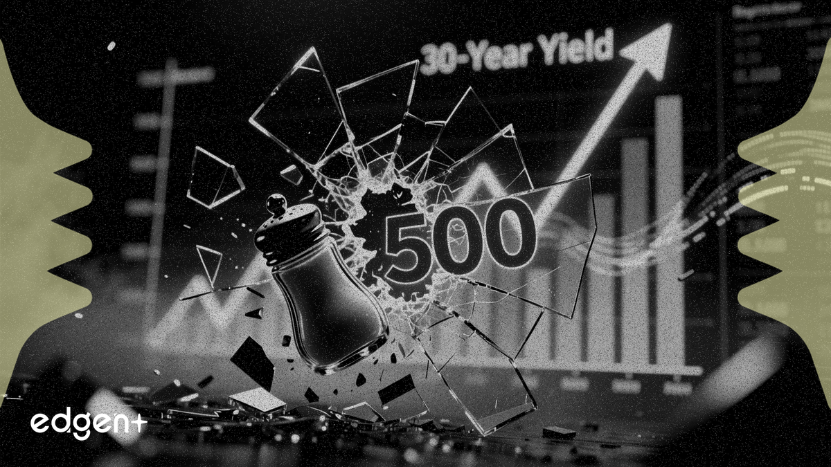 30年期美債殖利率突破5.2%引發敘事轉向，標普500指數走低