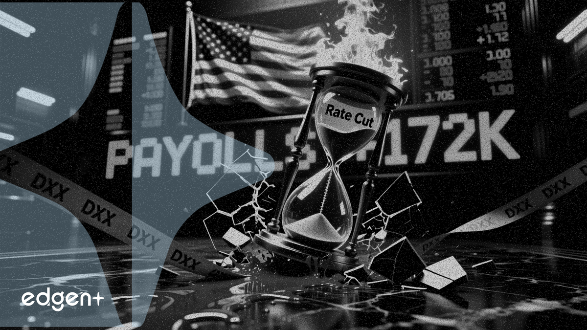 US payrolls surge 172K as DXY tops 100, crushing rate-cut bets