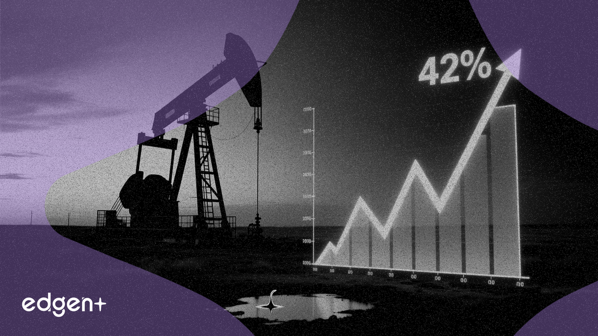 Các công ty đá phiến Mỹ chỉ tăng 30.000 thùng bất chấp giá tăng 42%