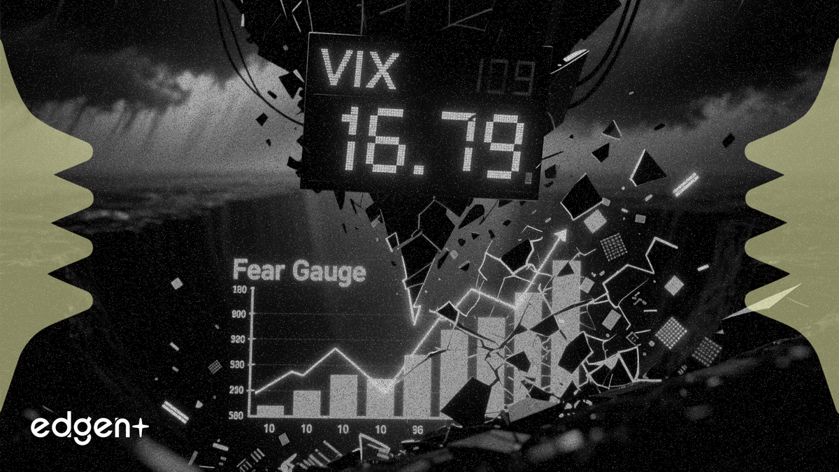 VIX跌至16.79，創逾一週新低