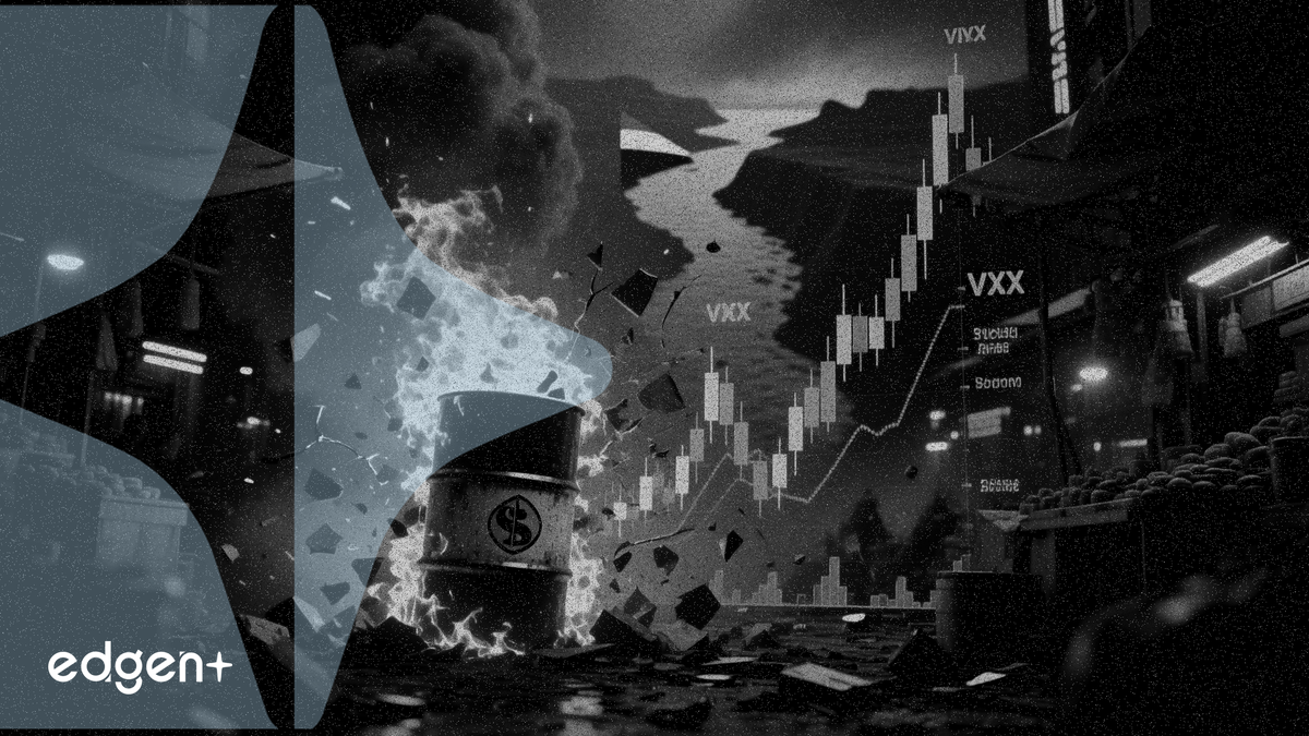 VIX tăng 9,7% lên 19,5 khi giá dầu vọt tăng do căng thẳng tại Hormuz