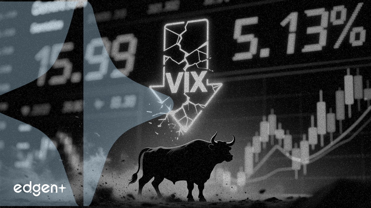 VIX slides 4.7% to 15.99 after intraday amplitude reaches 5.13%