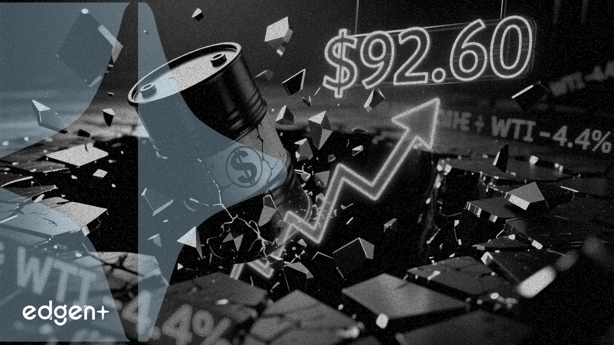Le WTI chute de 4,4 % à l'ouverture avant de se redresser à 92,60 $ le baril