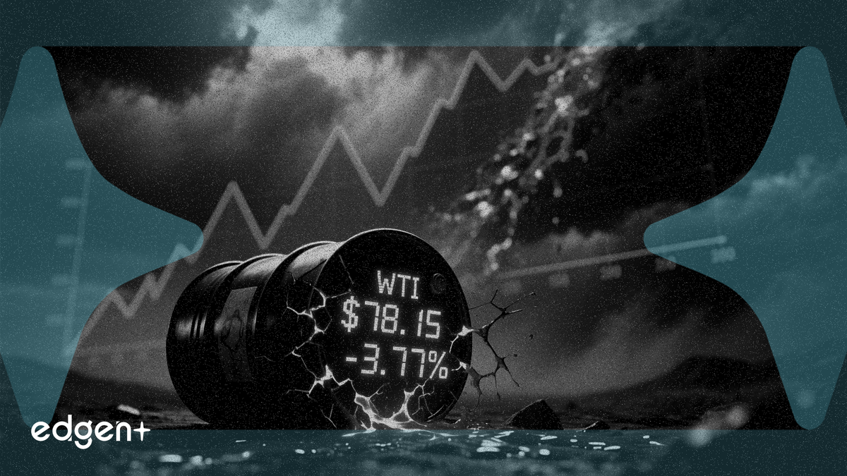WTI crude opens with 3.77% gap, settles at $78.15 a barrel