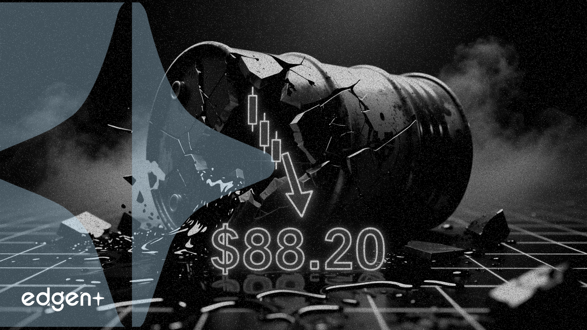 WTI原油重挫3.4%至88.20美元,能源板塊拋售加劇